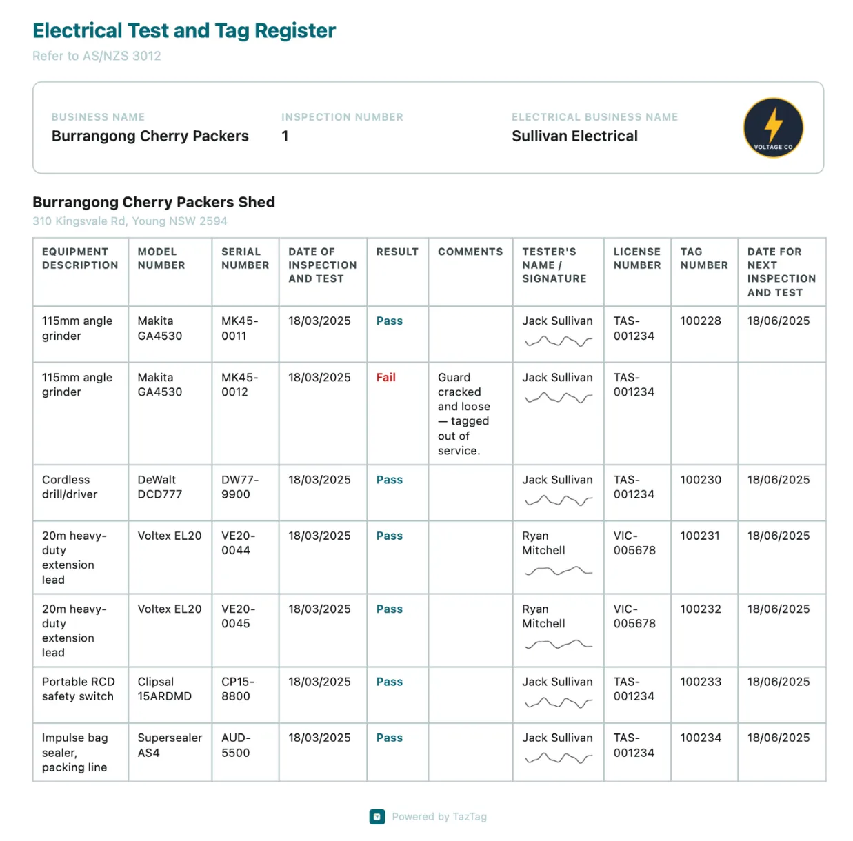 An exported TazTag test and tag register, listing equipment, pass/fail results and tester details